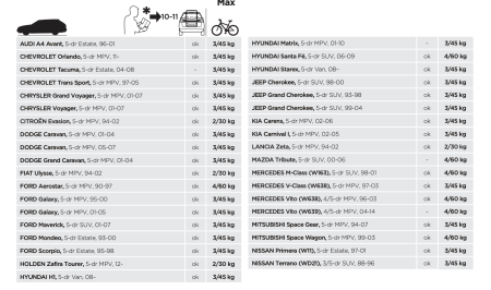 Установочный комплект для Велокрепления Thule BackPac Kit 973-16