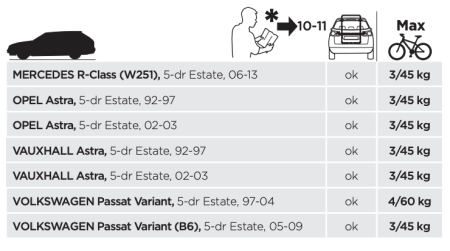 Установочный комплект для Велокрепления Thule BackPac Kit 973-19