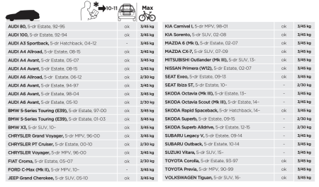 Установочный комплект для Велокрепления Thule BackPac Kit 973-17