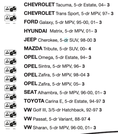 Установочный комплект для Велокрепления Thule BackPac Kit 973-07