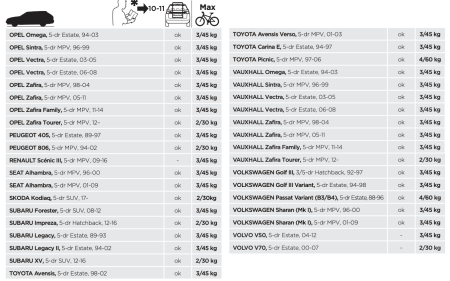 Установочный комплект для Велокрепления Thule BackPac Kit 973-16